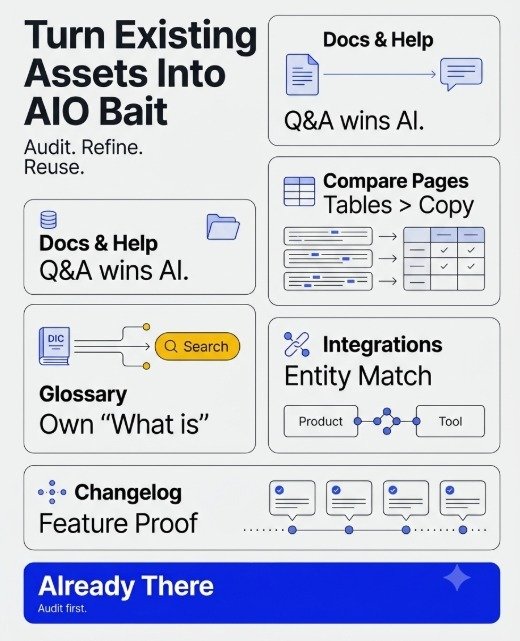 The Biggest Reasons for Low AI Visibility for SaaS